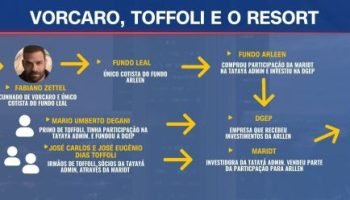 Parentes de Vorcaro e Toffoli têm elo com resort