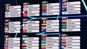 Copa do Mundo 2026 terá pausas para hidratação em todos os jogos