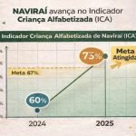 Foto: Prefeitura de Naviraí