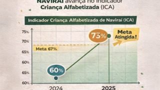 Foto: Prefeitura de Naviraí