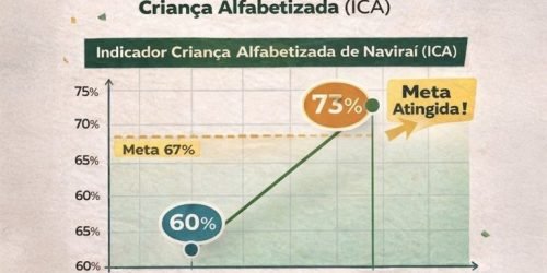 Foto: Prefeitura de Naviraí