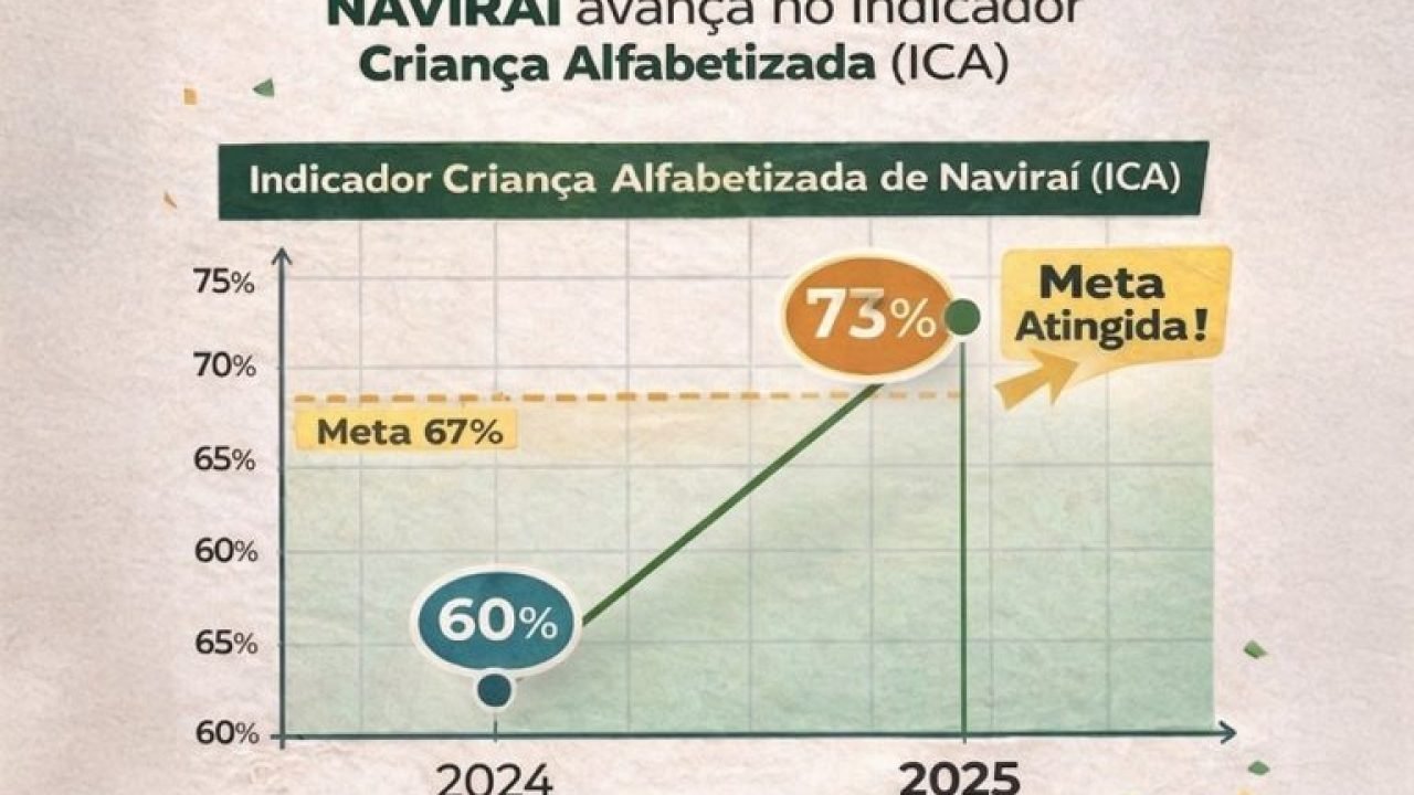 Foto: Prefeitura de Naviraí