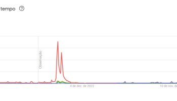 Stranger Things: Quarta Temporada é a Mais Popular em Buscas