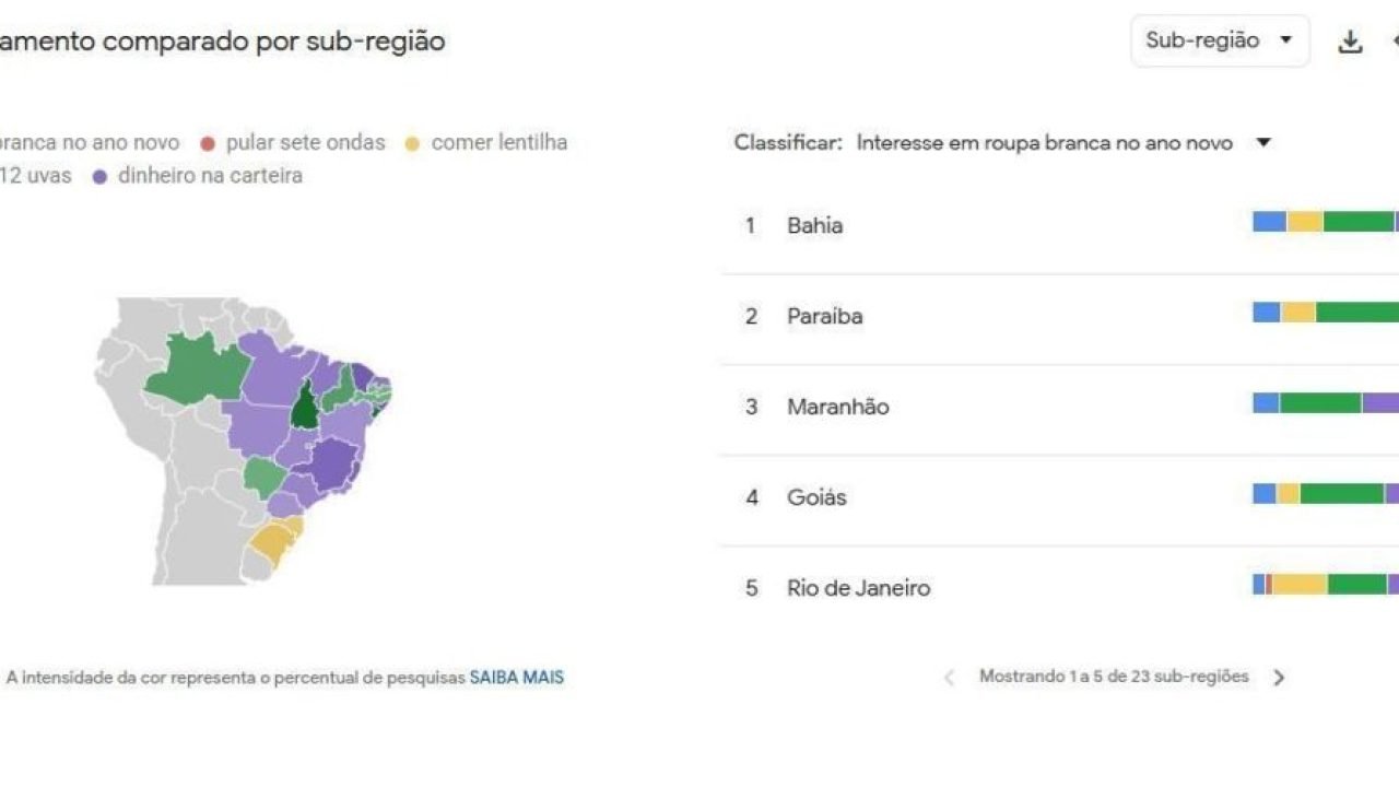 Superstições de Ano Novo mais buscadas na web